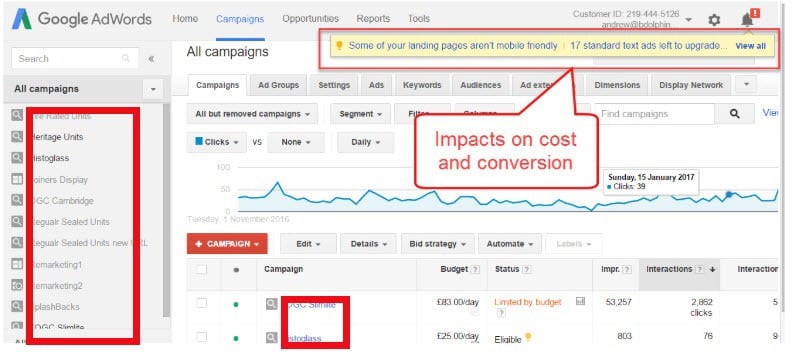 adwords concept impact of cost and conversion