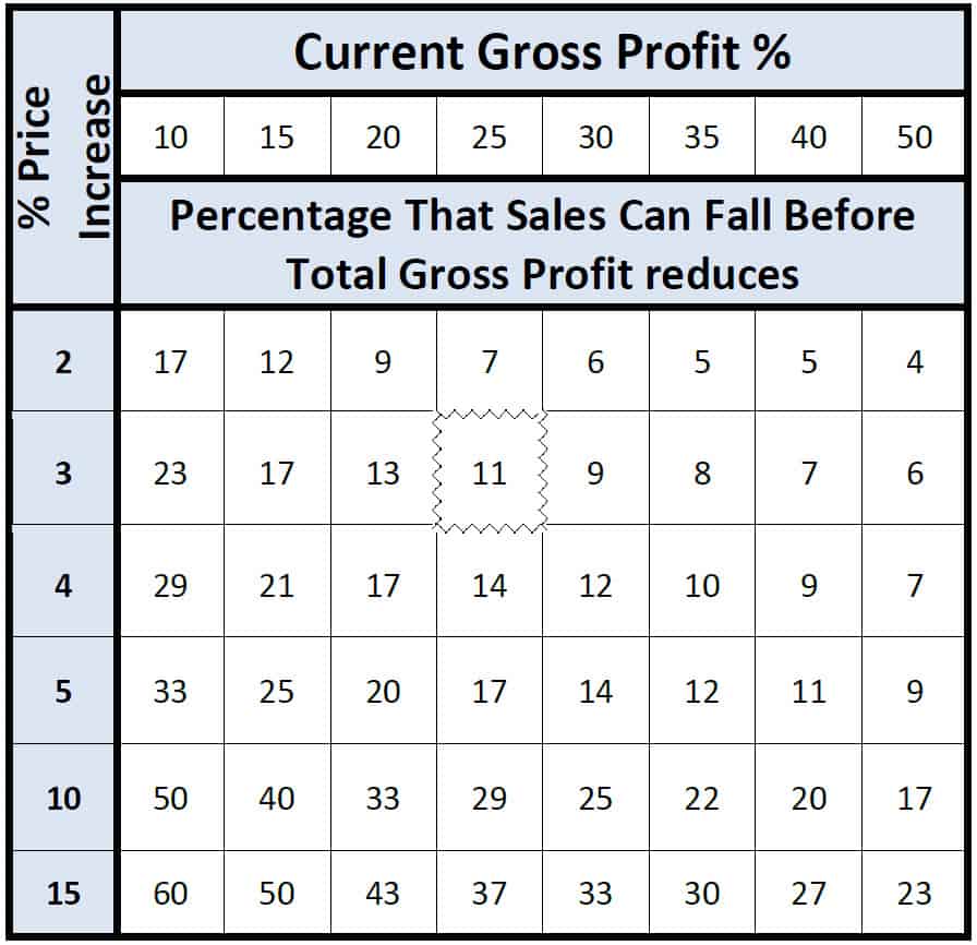 Price percentage deals calculator