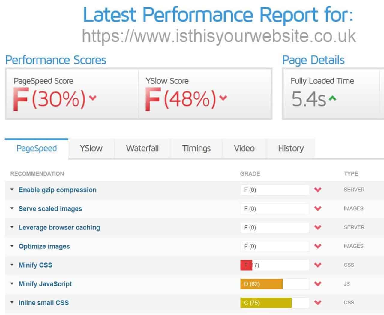website performance report