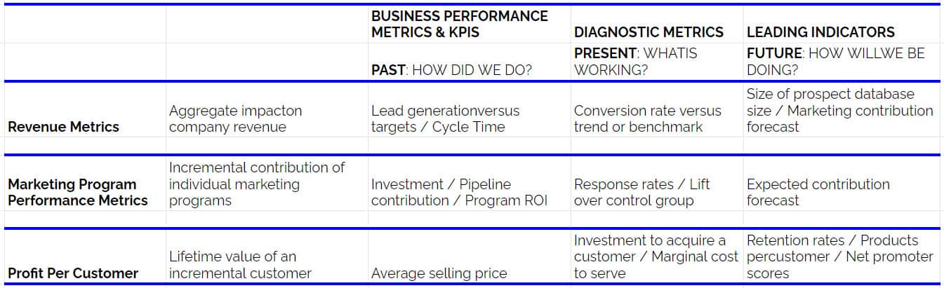 the right marketing metrics Blue Dolphin Website Design and Marketing