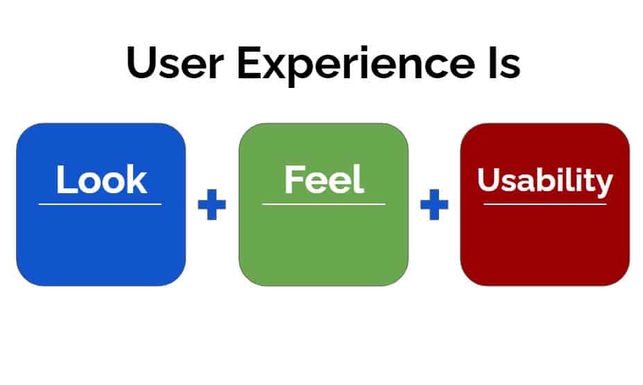 user experience is look feel and usability website design