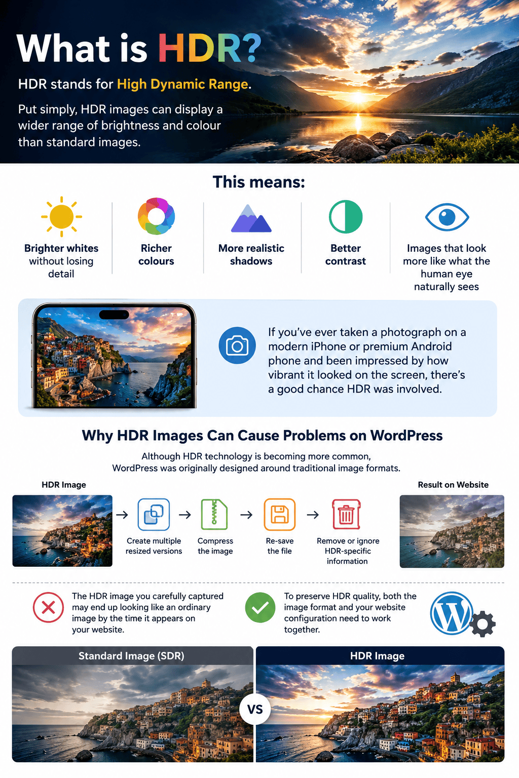 What is HDR High Dynamic Range Blue Dolphin